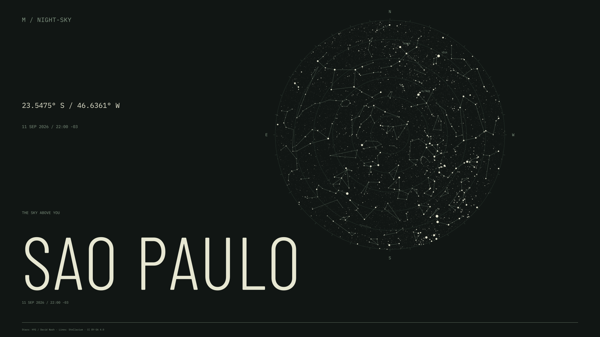Sao Paulo night sky wallpaper for 11 Sep 2026 · 22:00 -03 and geographic coordinates