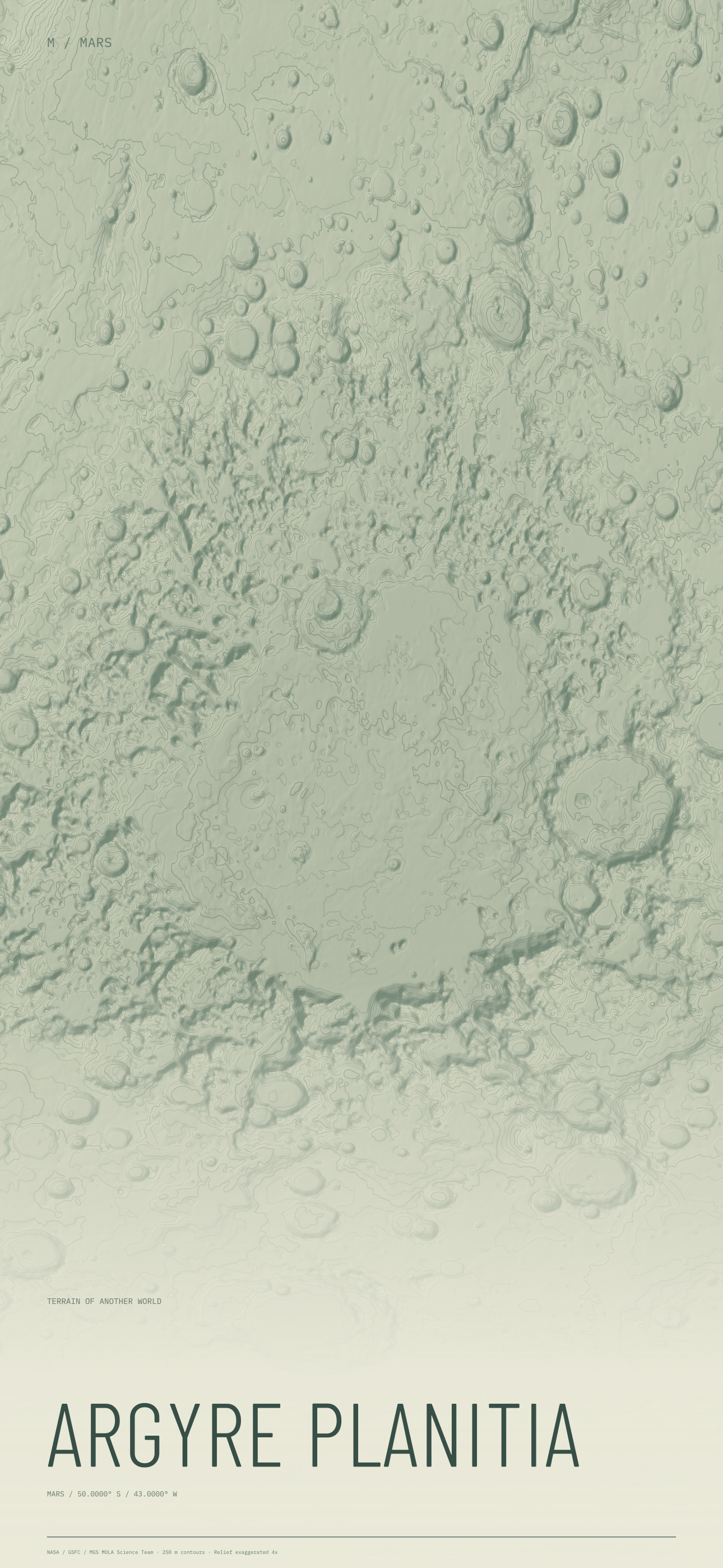 Argyre Planitia Mars terrain wallpaper with sage contours and geographic coordinates