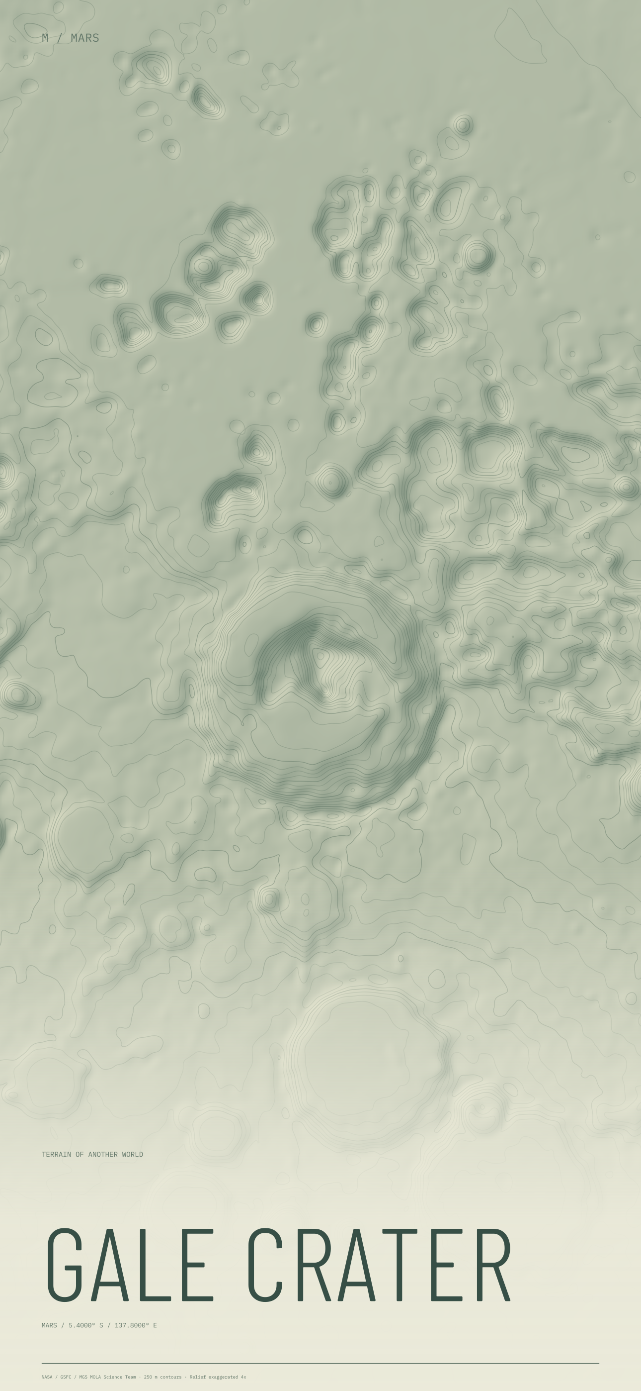 Gale Crater Mars terrain wallpaper with sage contours and geographic coordinates