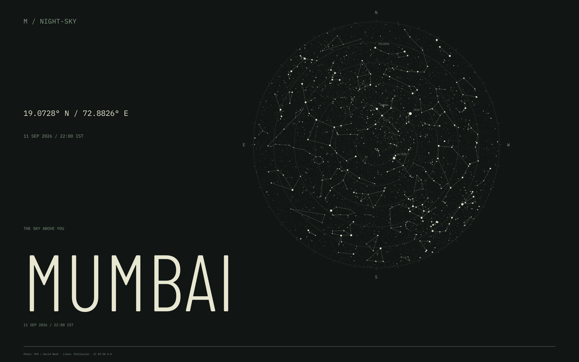 Mumbai night sky wallpaper for 11 Sep 2026 · 22:00 IST and geographic coordinates