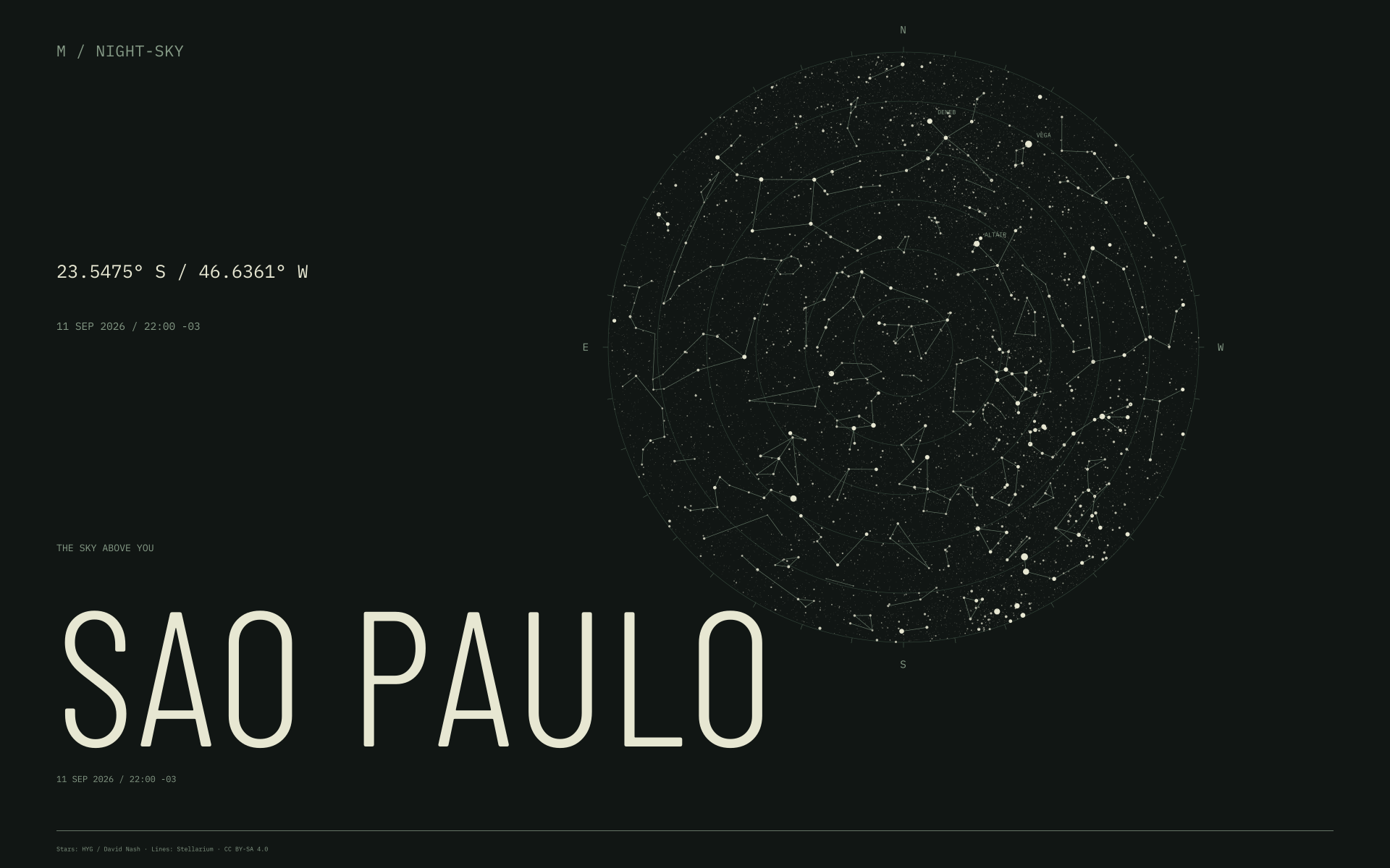 Sao Paulo night sky wallpaper for 11 Sep 2026 · 22:00 -03 and geographic coordinates