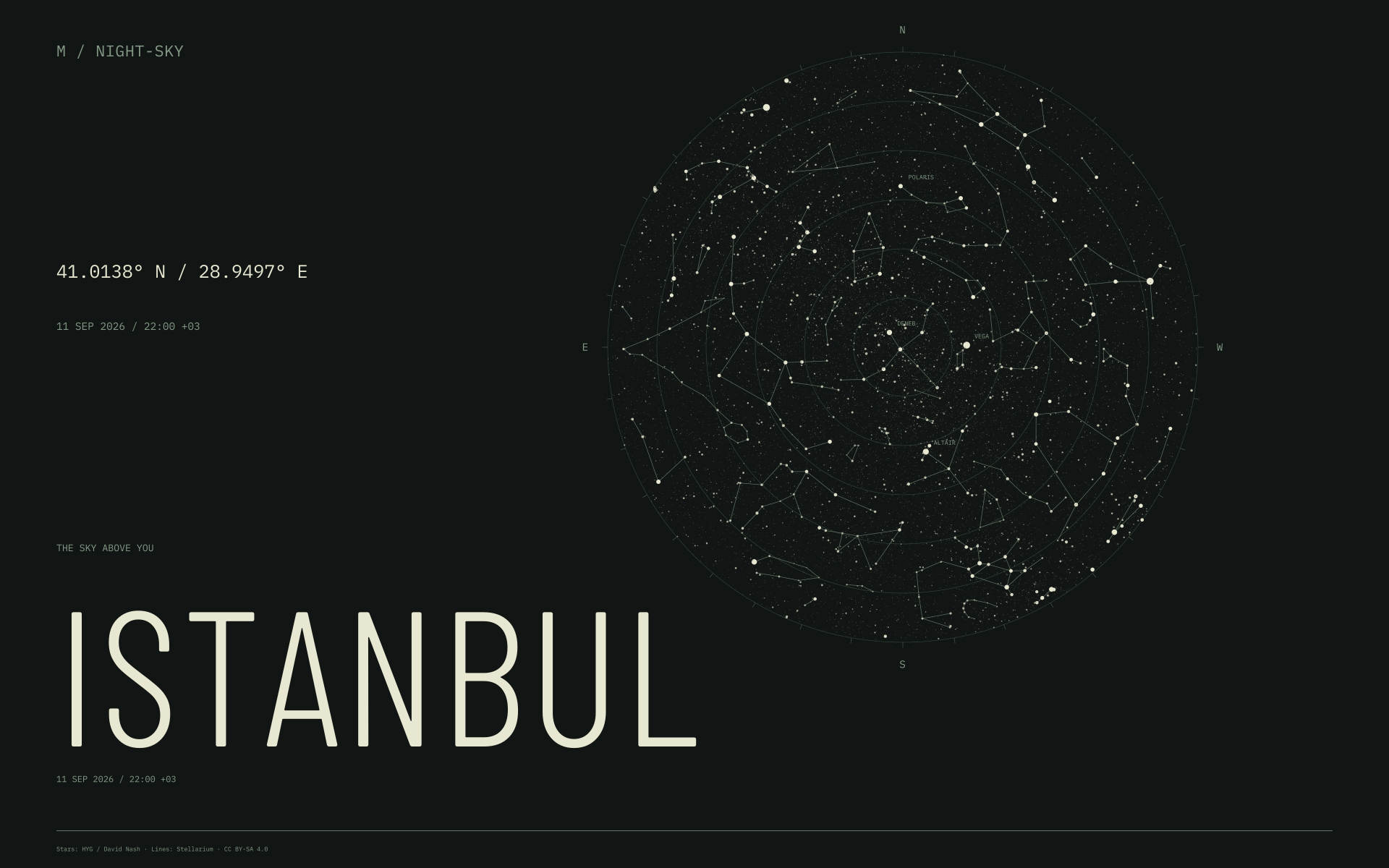 Istanbul night sky wallpaper for 11 Sep 2026 · 22:00 +03 and geographic coordinates