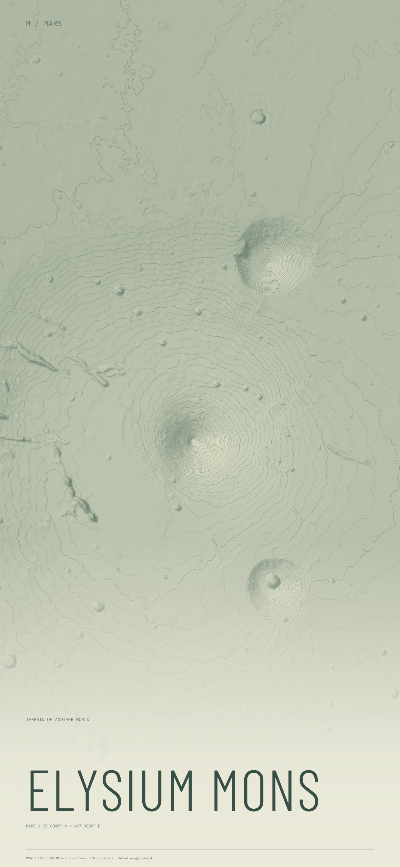 Elysium Mons Mars terrain wallpaper with sage contours and geographic coordinates