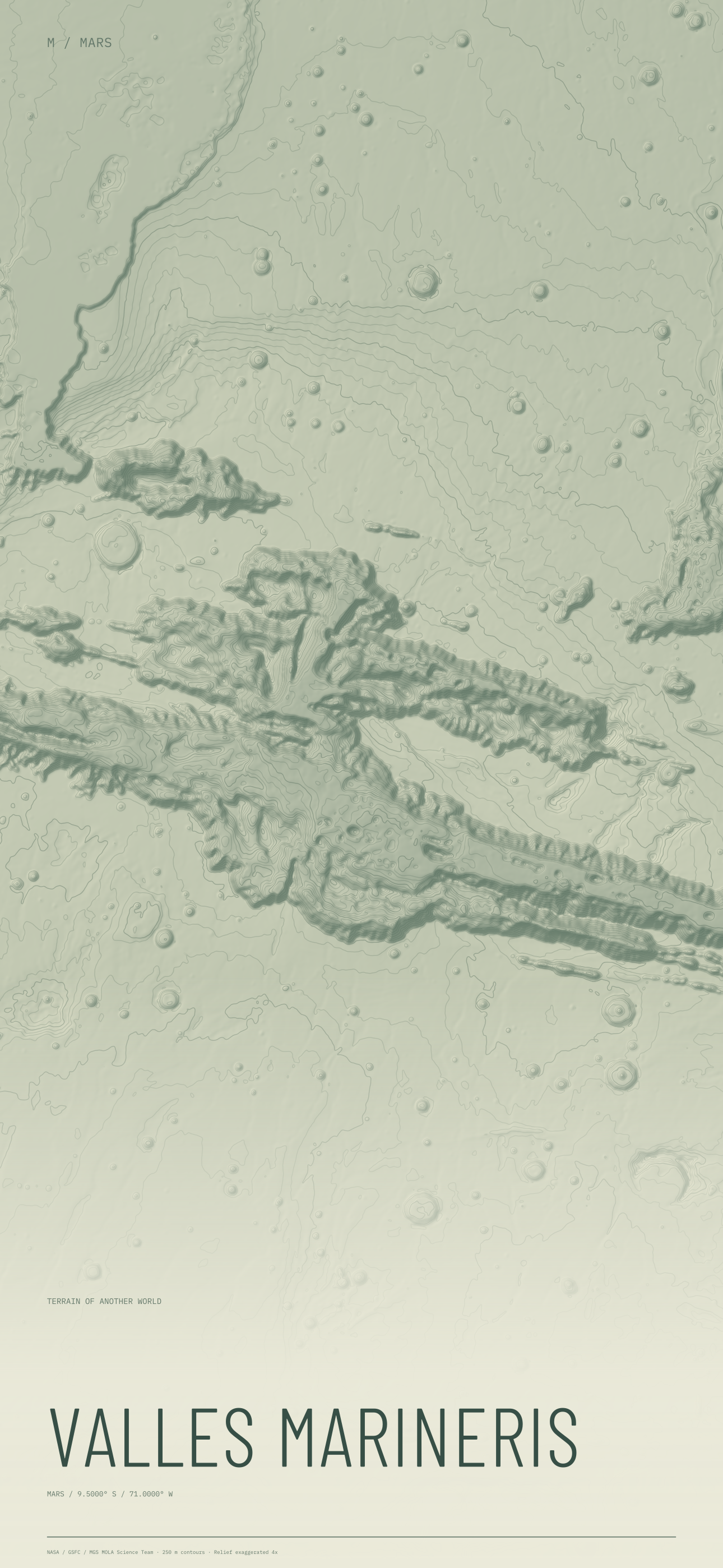 Valles Marineris Mars terrain wallpaper with sage contours and geographic coordinates