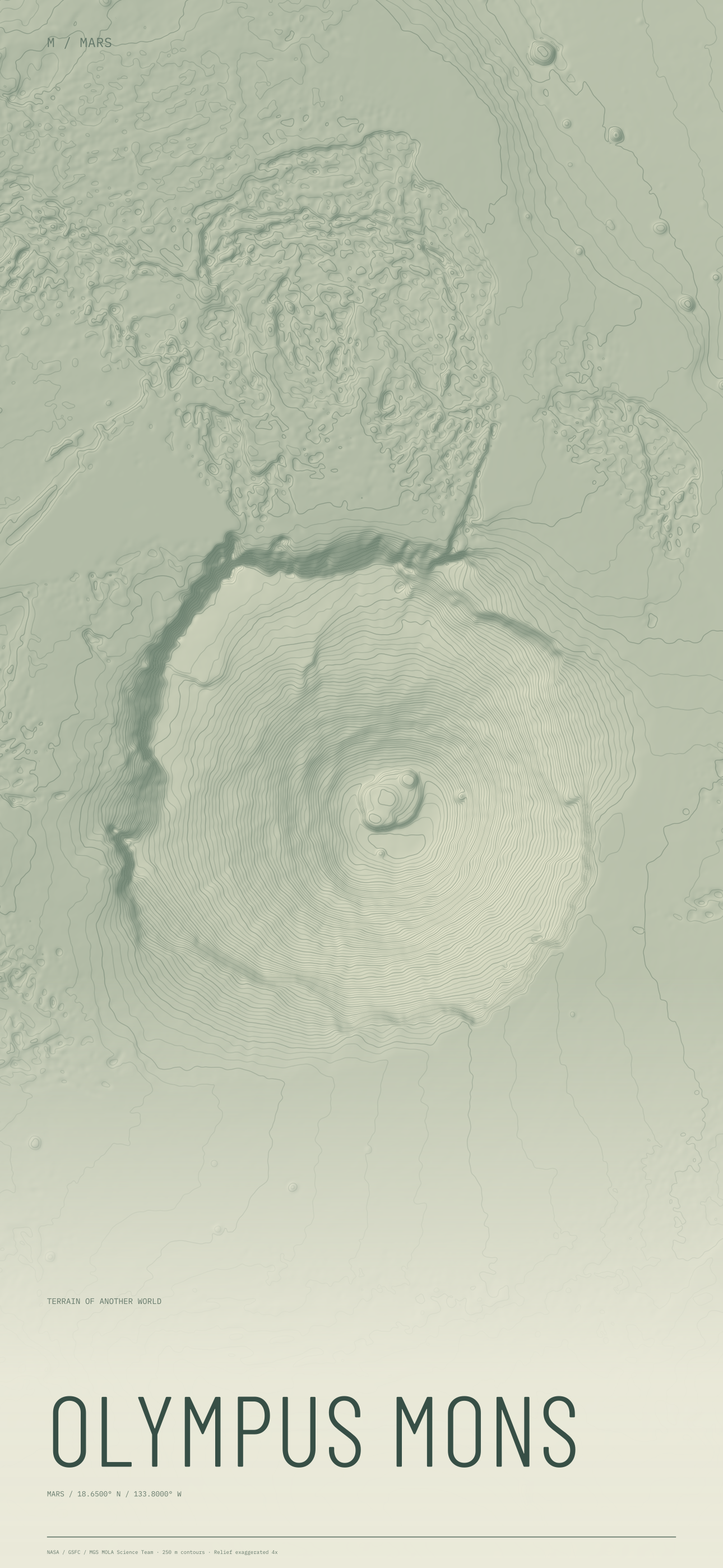 Olympus Mons Mars terrain wallpaper with sage contours and geographic coordinates