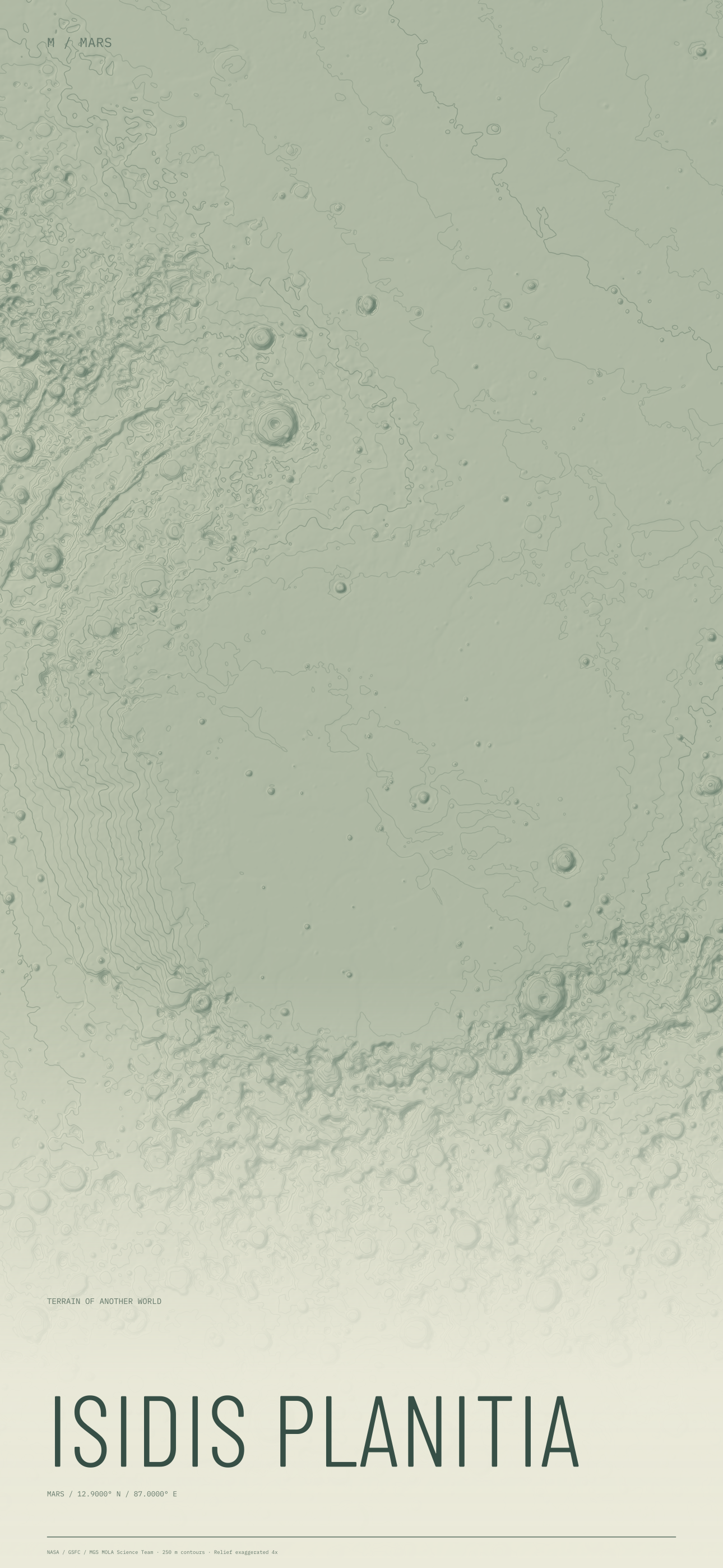 Isidis Planitia Mars terrain wallpaper with sage contours and geographic coordinates