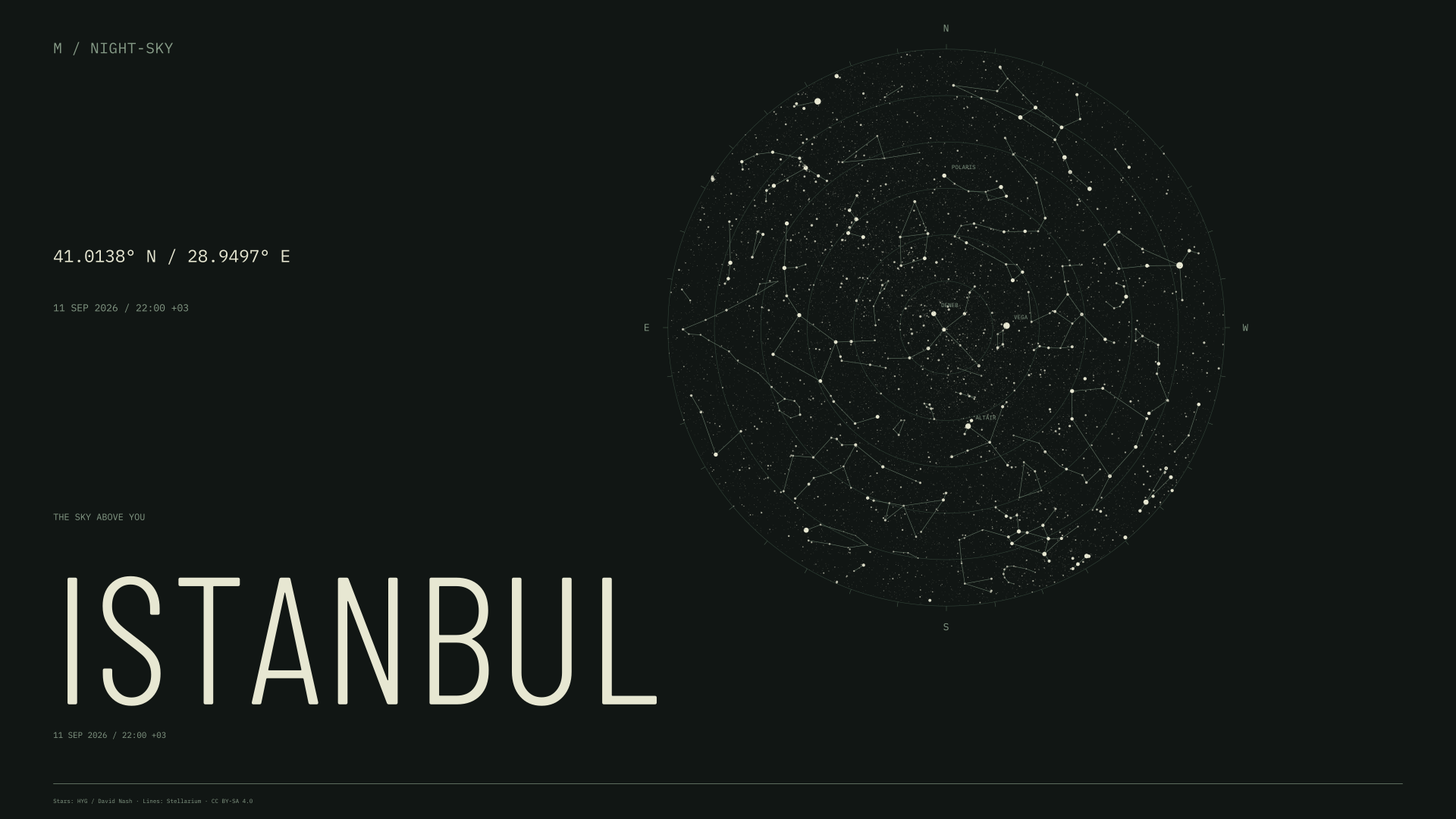 Istanbul night sky wallpaper for 11 Sep 2026 · 22:00 +03 and geographic coordinates